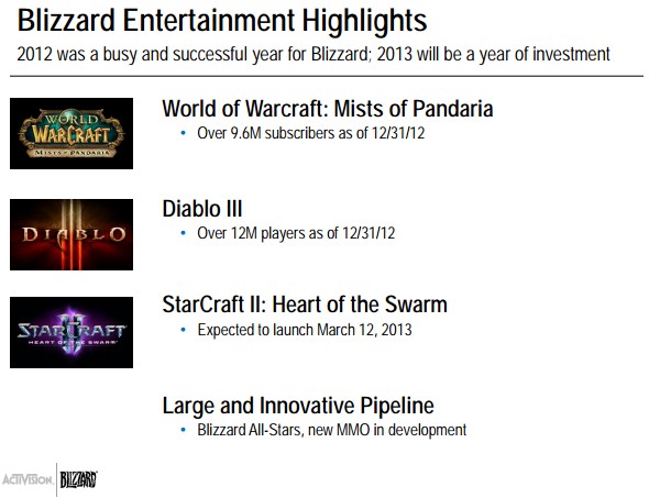 Activision-Blizzard Q4 2012